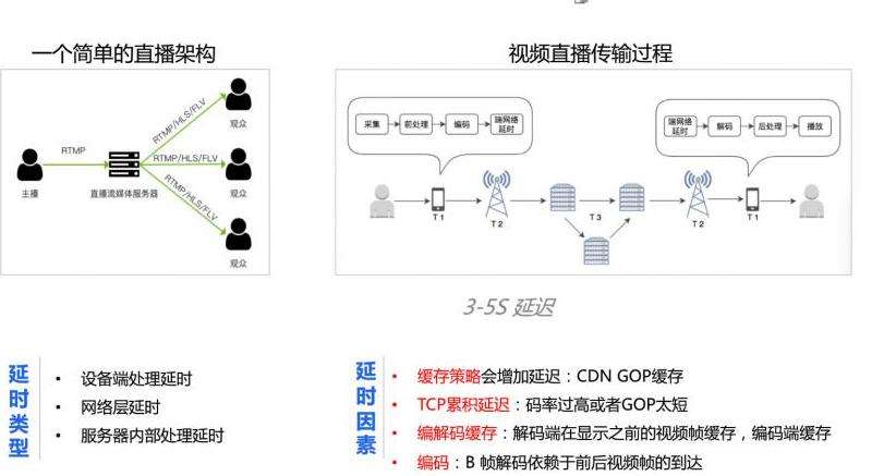 延迟原因 解析Discord为何出现延迟？