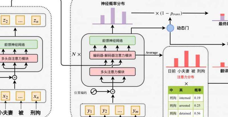 跨语言沟通 手机上的 Discord 聊天如何进行翻译？