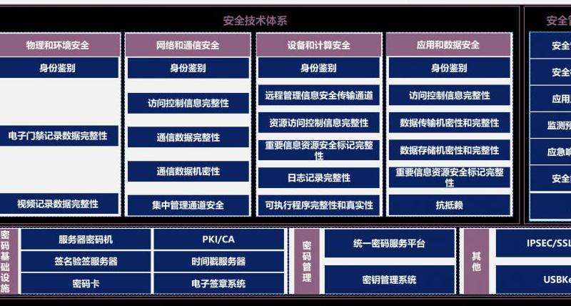 密码问题 解决方案 如何在 Discord 找回密码？