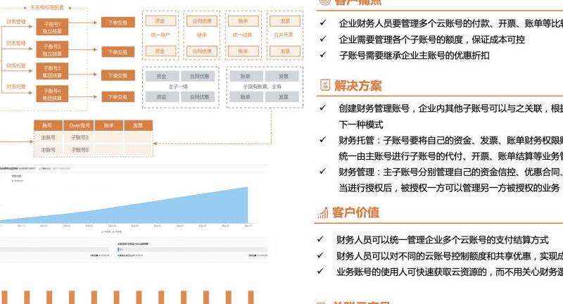 多账号管理 指南 在 Discord 中如何切换账号登录？
