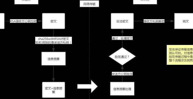 解密 Discord 手机验证流程 轻松应对