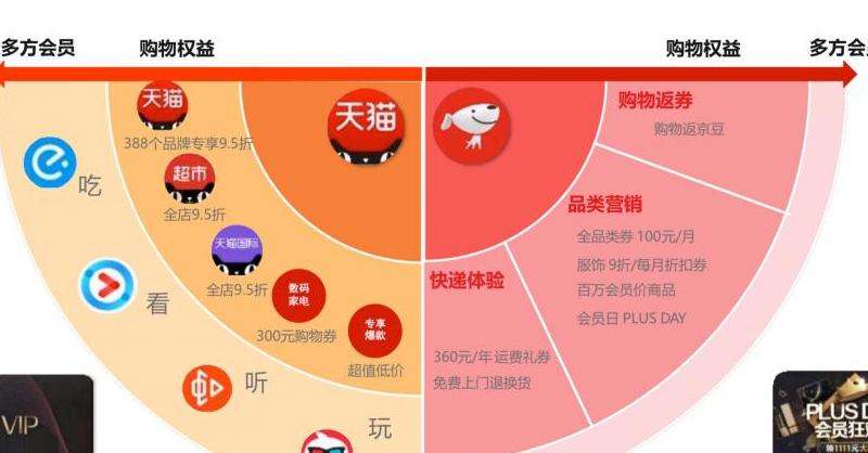 会员费用了解 Discord会员是如何收费的？