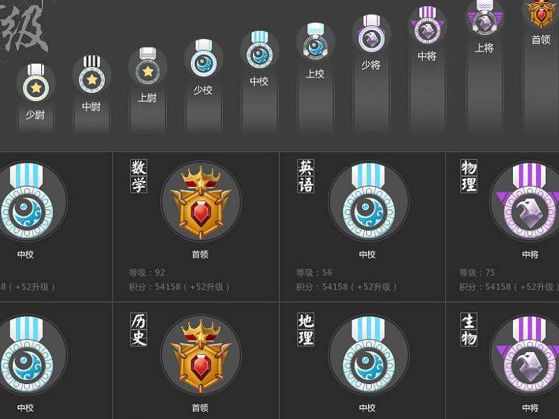 等级解释 Discord的等级意味着什么？